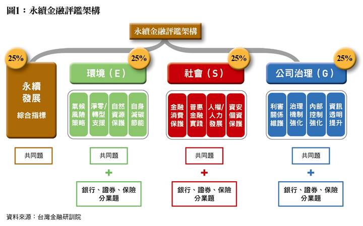 一張含有 文字, 螢幕擷取畫面, 字型, 數字 的圖片
AI 產生的內容可能不正確。