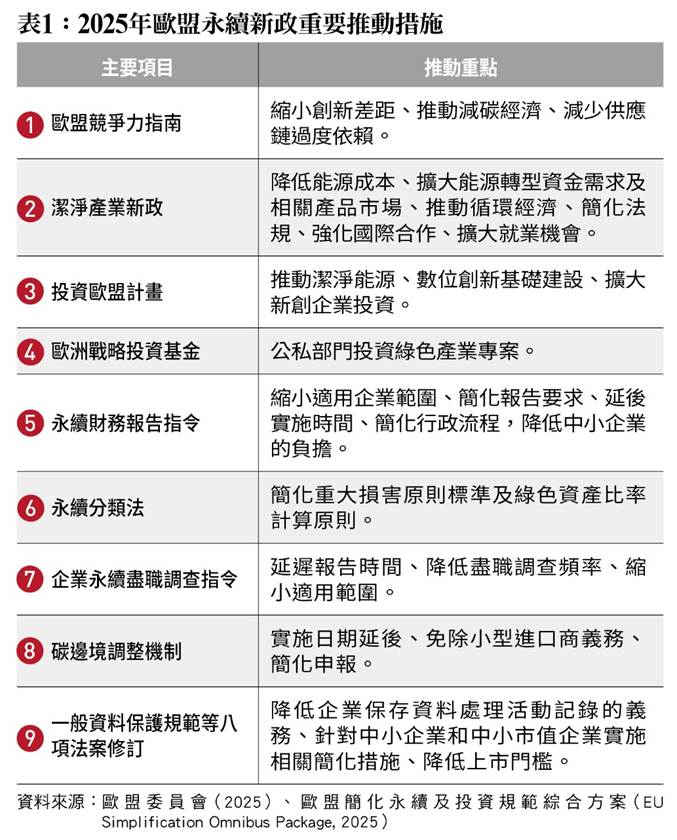 一張含有 文字, 螢幕擷取畫面, 字型, 數字 的圖片
AI 產生的內容可能不正確。