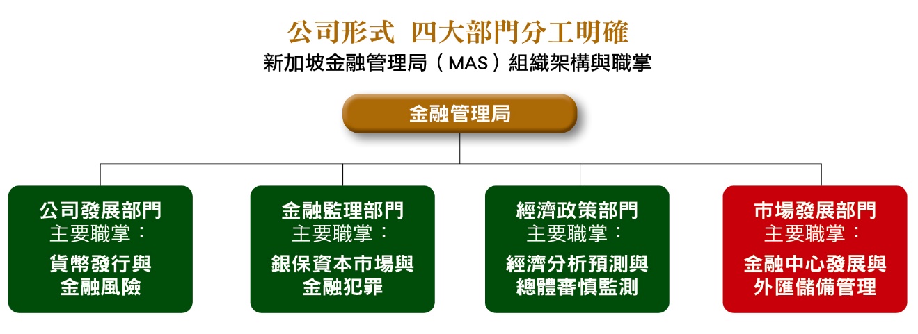 一張含有 文字, 字型, 螢幕擷取畫面, Rectangle 的圖片
自動產生的描述