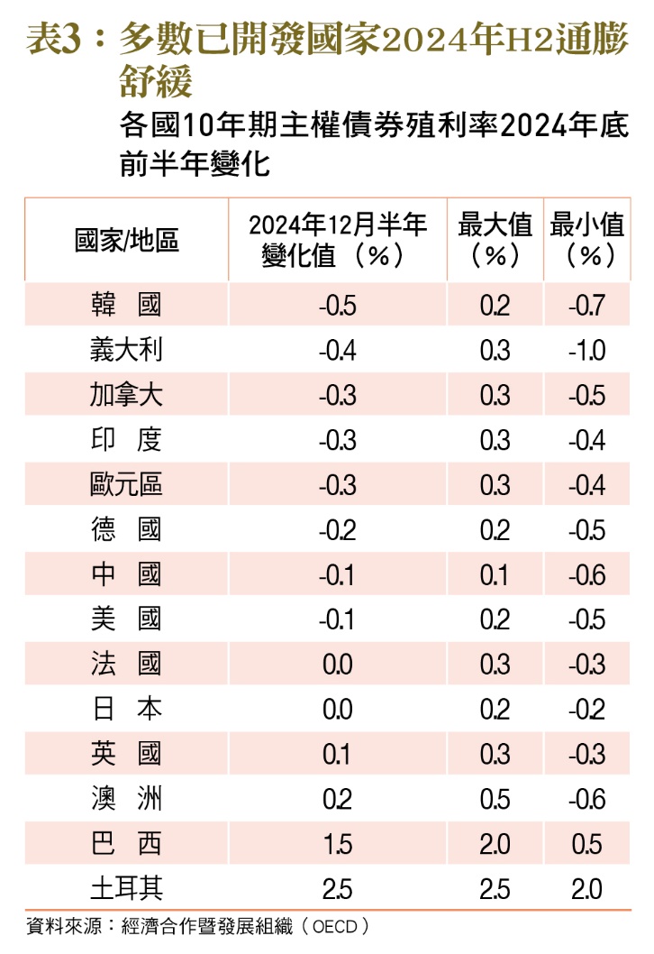 一張含有 文字, 螢幕擷取畫面, 功能表, 數字 的圖片
自動產生的描述