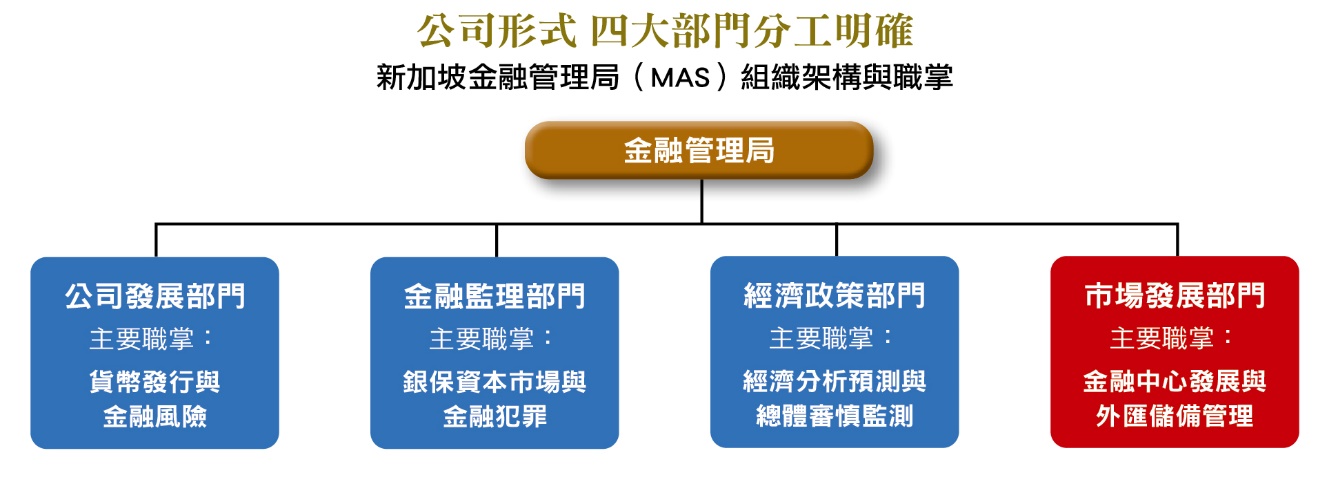 一張含有 文字, 螢幕擷取畫面, 字型, 數字 的圖片

自動產生的描述